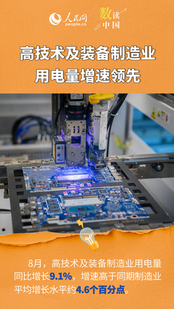 配资头条网站 破万亿度！从用电量看经济增长新动能